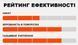Покришка MAXXIS MINION DHR II 29X2.40WT TPI-60X2 Foldable 3CG/DH/TR ETB96797500 фото 2