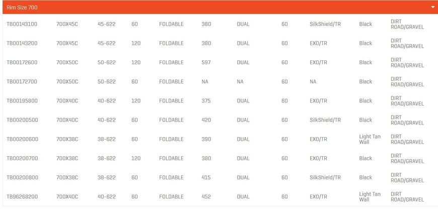 Покрышка Maxxis Rambler 700х50C (Folding) ETB00172600 фото