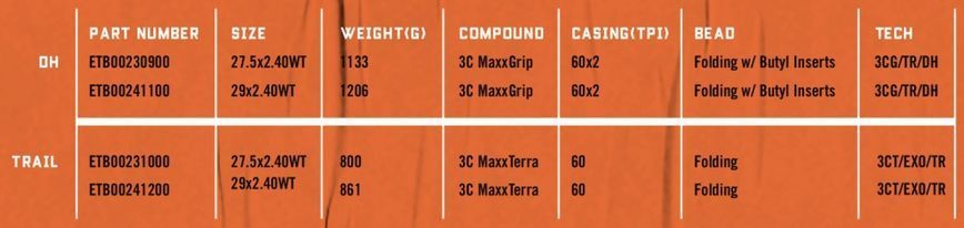 Покришка Maxxis Dissector 27.5x2.4 WT (складана), 3СG/EXO/TR ETB00230900 фото