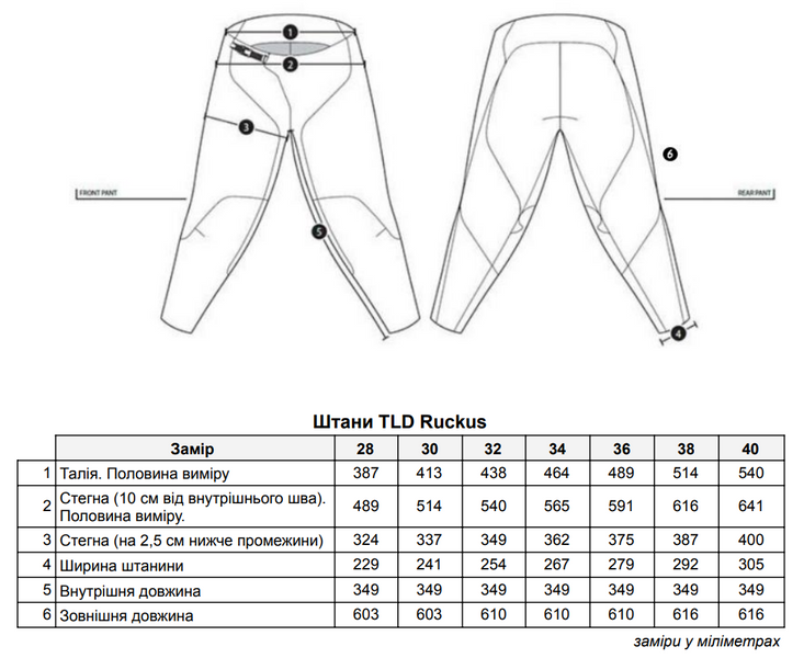 Штани TLD Ruckus Cargo Pant Mono [Fatigue] 34 276931024 фото