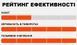 Покришка MAXXIS ASSEGAI 27.5X2.50 TPI-60 Foldable EXO/TR/TANWALL ETB00502800 фото 2