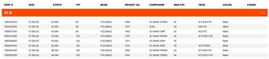 Покришка MAXXIS ASSEGAI 27.5X2.50 TPI-60 Foldable EXO/TR/TANWALL ETB00502800 фото