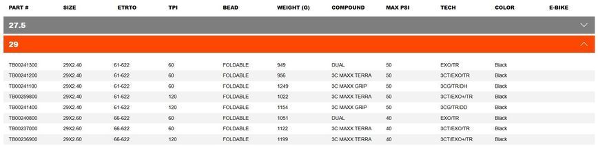 Покришка MAXXIS DISSECTOR 29X2.60 TPI-60 Foldable 3CT/EXO+/TR ETB00236900 фото