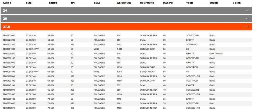 Покрышка MAXXIS MINION DHR II 27.5X2.50 TPI-120x2 Foldable 3CT/DD/TR ETB00518600 фото
